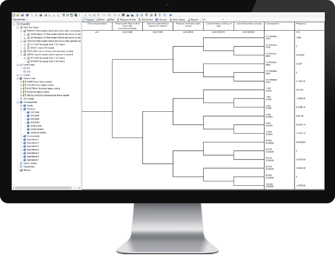 Event Tree Analysis Software