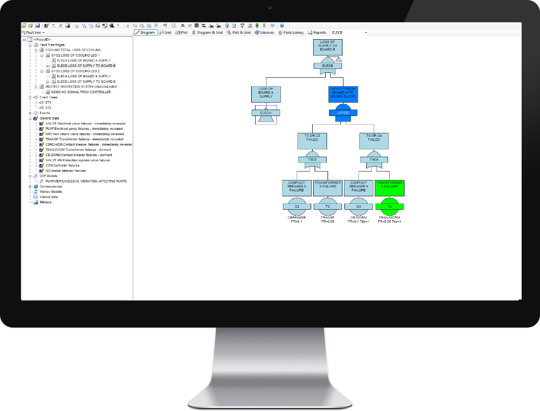 Isograph fault tree analysis software with a graphical logic tree