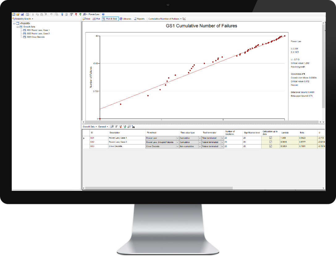 Fault Tree Analysis Software