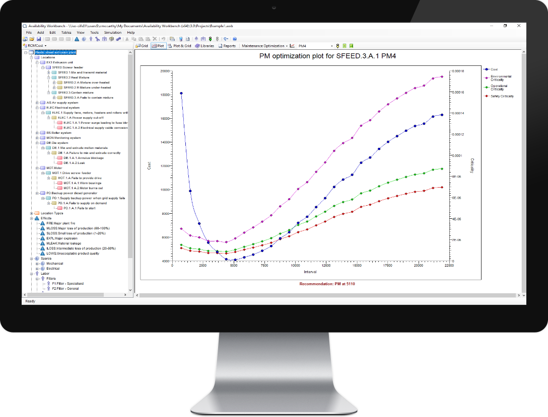 Availability Simulation Software