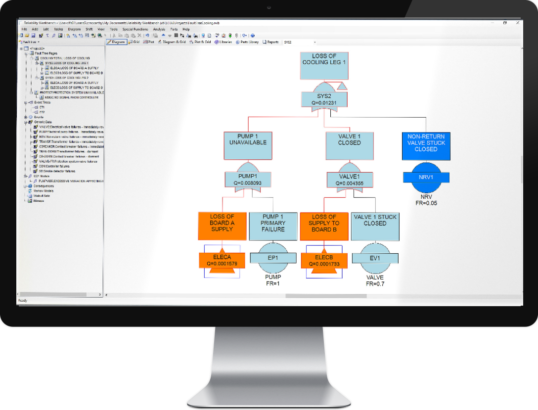 Reliability Workbench desktop fault tree analysis interface