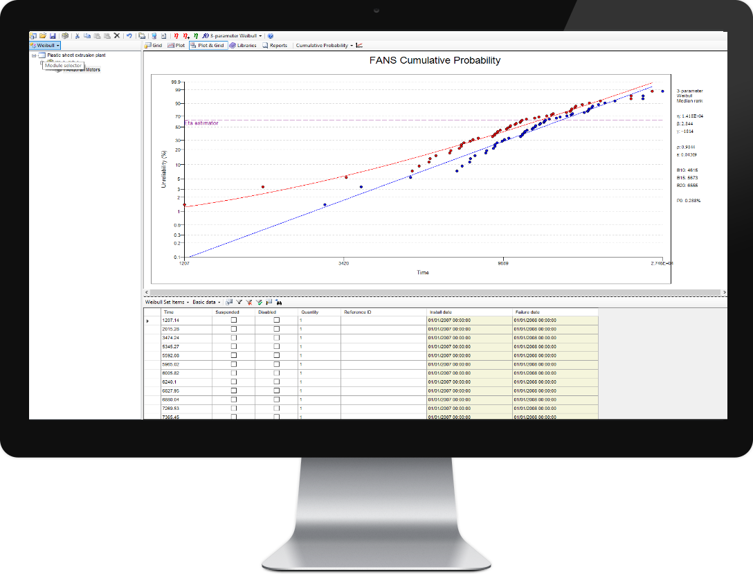 Analyze historical failure data