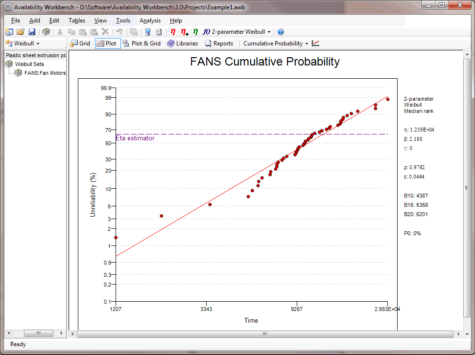 Weibull Analysis — weibull plot cuml prob