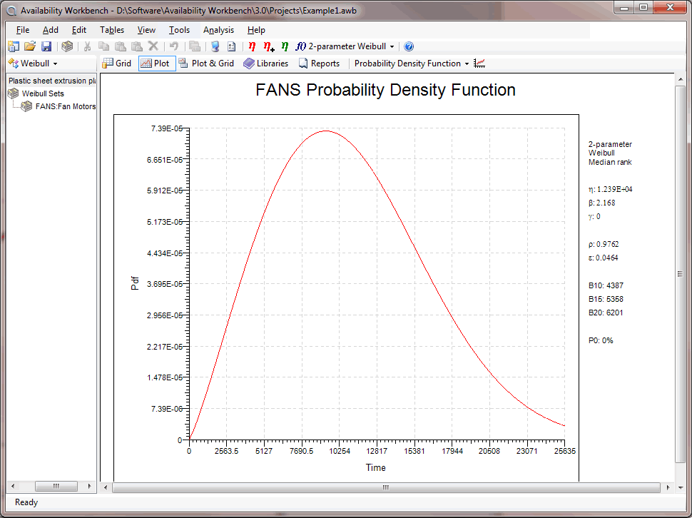 Weibull Analysis — weibull plot prob dens