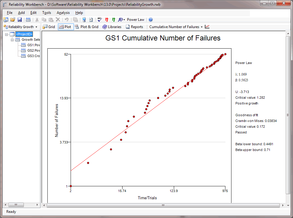 Introduction to Reliability Growth in Reliability Workbench — growth plot