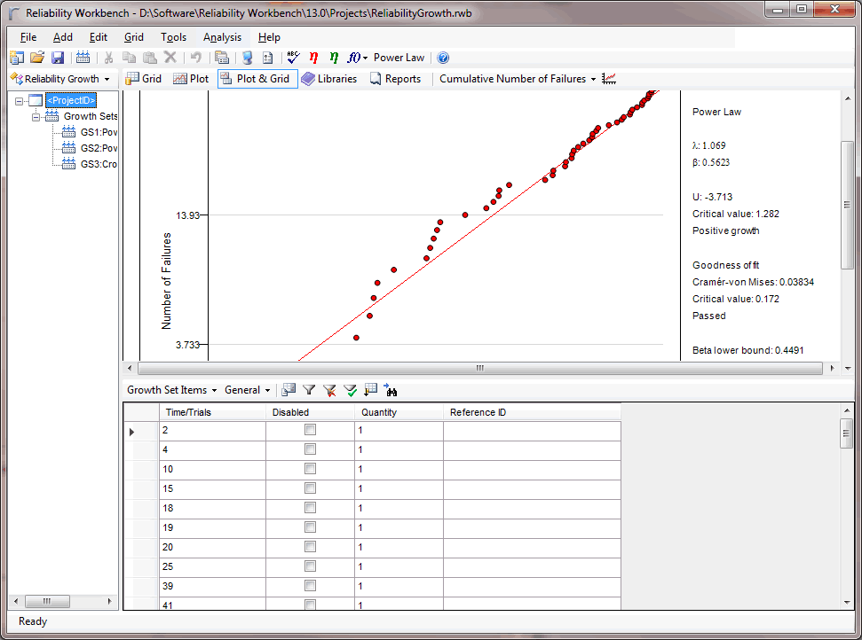 Introduction to Reliability Growth in Reliability Workbench — growth plot grid