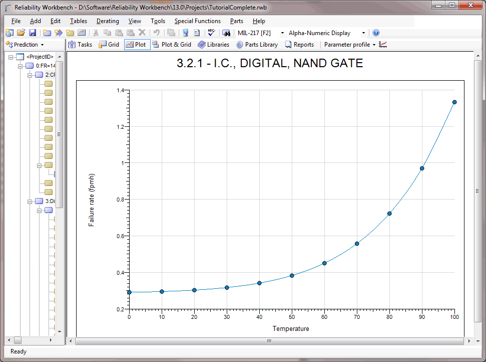 Introduction to Prediction in Reliability Workbench — pred plot
